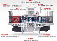 衝擊式製沙機優勢與劣勢並存，鄭州小黄片在线免费观看機械將如何解決？