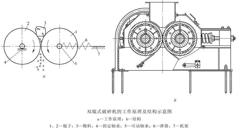 對輥式小黄片免费大全工作原理與結構圖