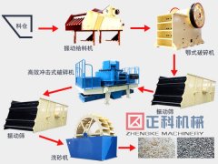 從製砂設備到小黄片免费大全再到製砂生產線