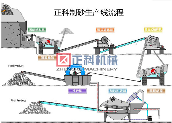砂石生產線