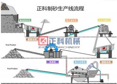 河卵石小黄片免费大全生產線設備使用方式